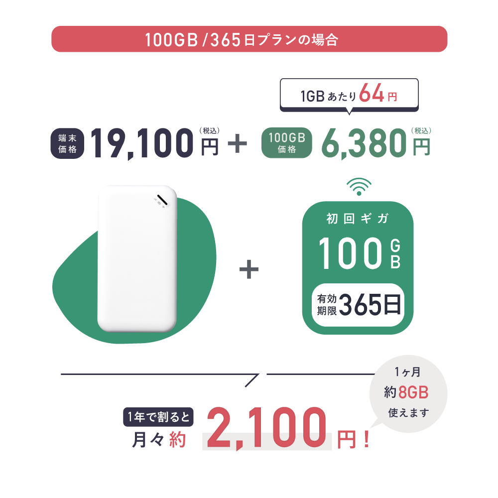 サクッとWi-Fi | 本体+初回100ギガ付き(365日有効)
