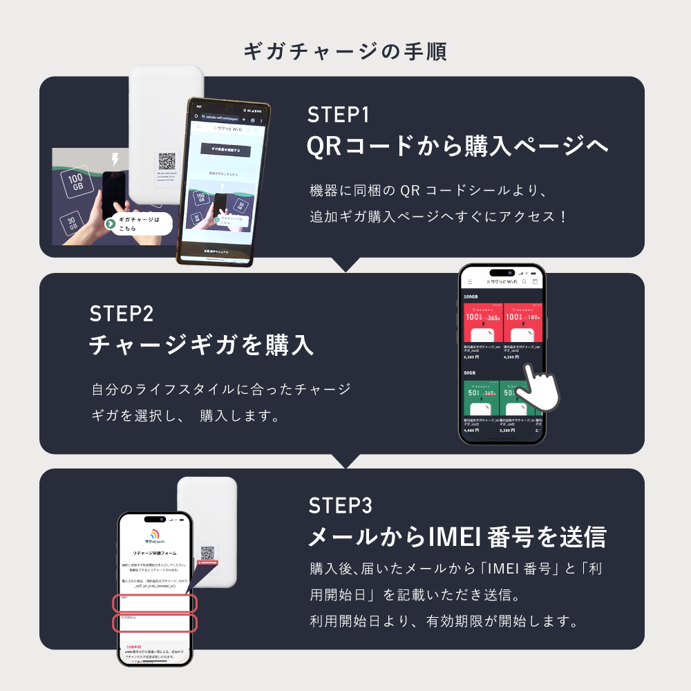 ヨーロッパ 1GB(7日間)ギガチャージ