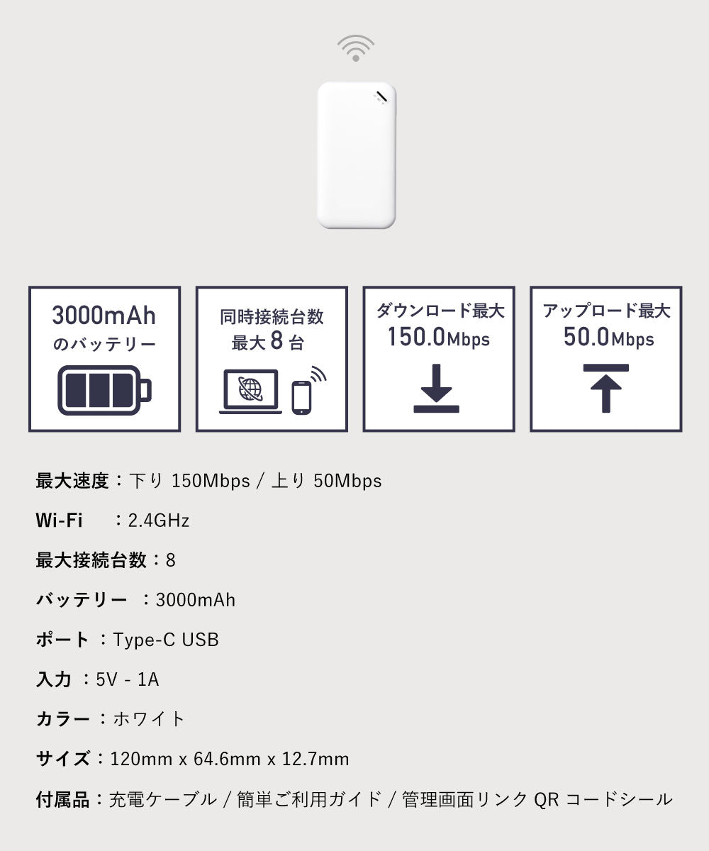 端末の画像
左から
3000mAhのバッテリー。、同時接続台数最大8台、ダウンロード最大150.0Mbps、アップロード最大50.0Mbps
最大速度:下り150Mbps / 上り50Mbps
Wi-Fi:2.4GHz
最大接続台数:8
バッテリー:3000mAh
ポート:Type-C USB
入力:5V-1A
カラー:ホワイト
サイズ:120mm×64.6mm×12.7mm
付属品:充電ケーブル・簡単ご利用ガイド・管理画面リンク・QRコードシール