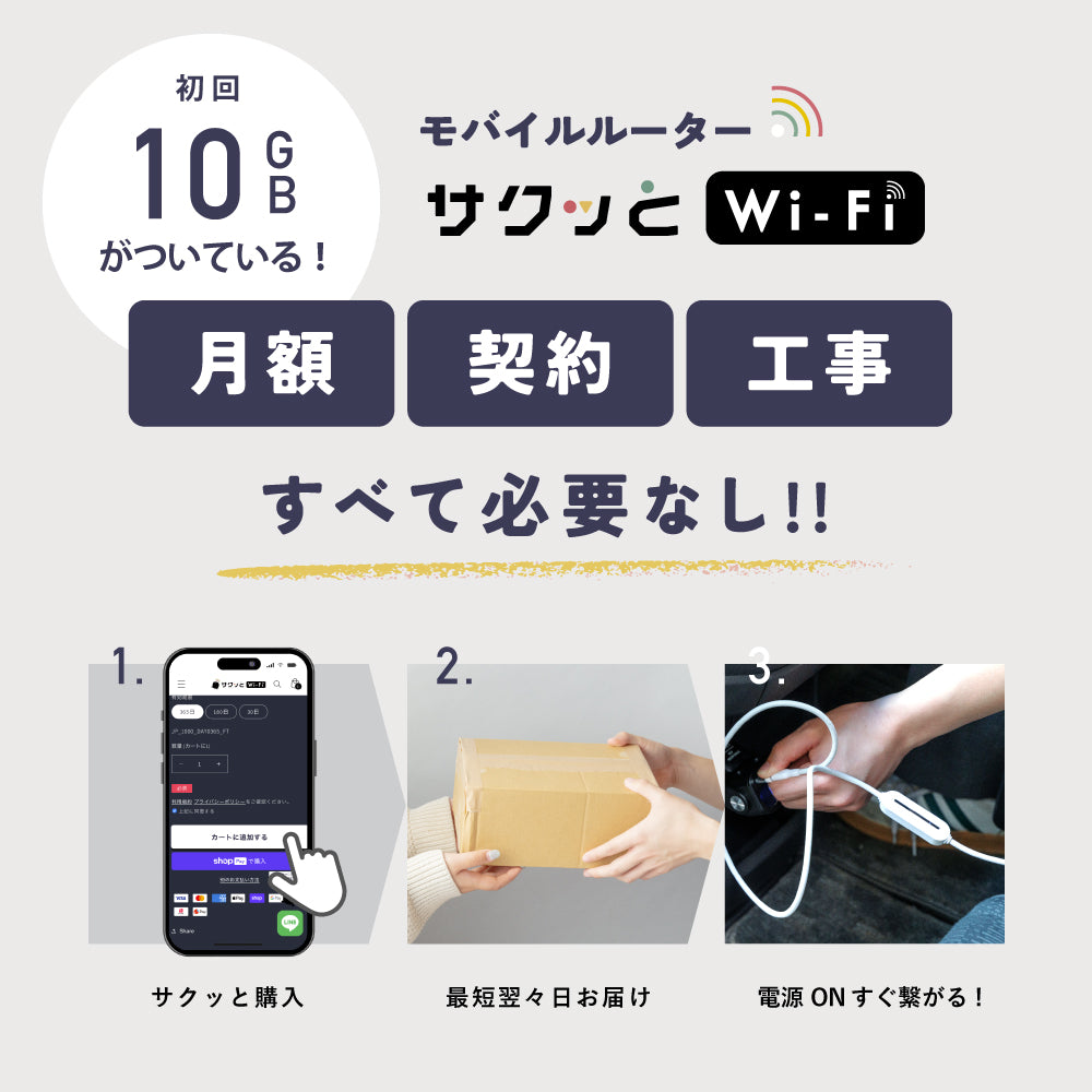 サクッとWi-Fi light  本体＋初回10ギガ付き(30日有効)