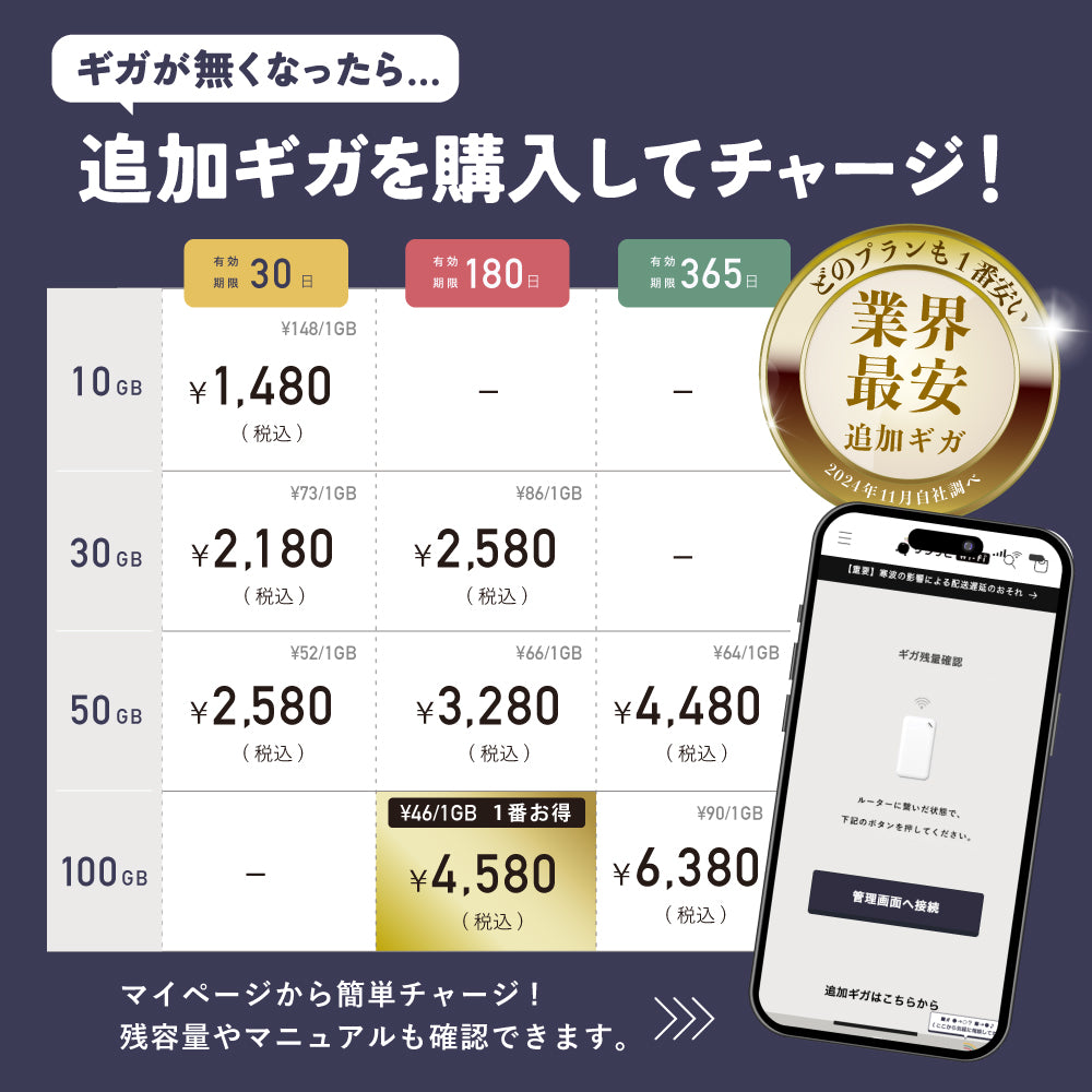 サクッとWi-Fi light  |  本体＋初回100ギガ付き(365日有効)