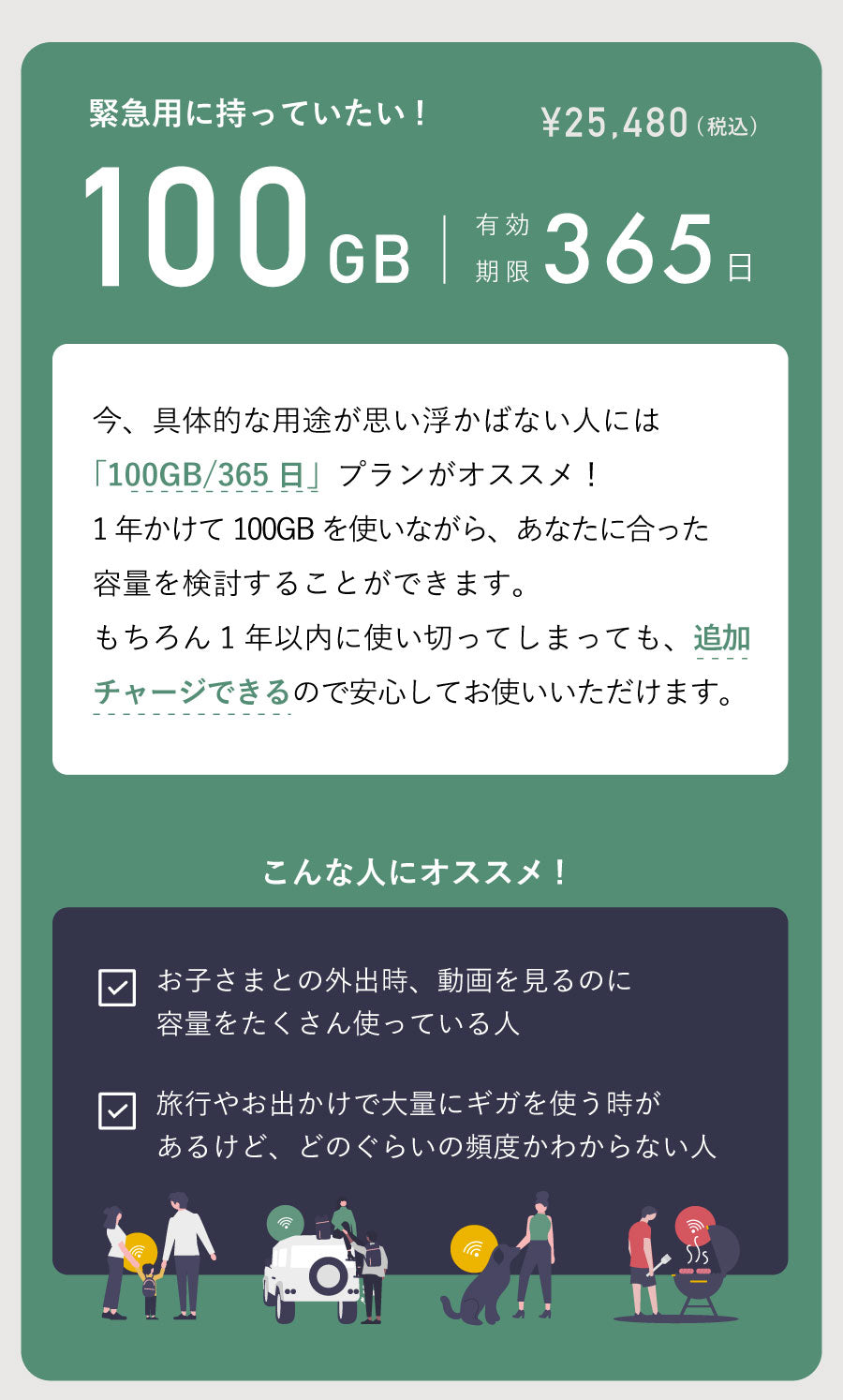 緊急用に持っていたい！
100GB有効期限365日
今、具体的な用途が思い浮かばない人には「100GB/365日」プランがオススメ！
1年かけて100GBを使いながら、あなたに合った容量を検討す検討することができます。
もちろん1年以内に使い切ってしまっても、追加チャージできるので安心してお使いいただけます。
こんな人にオススメ！
✅お子様との外出時、動画を見るのに容量をたくさん使っている人
✅旅行やお出かけで大量にギガを使う時があるけど、どのぐらいの頻度かわからない人