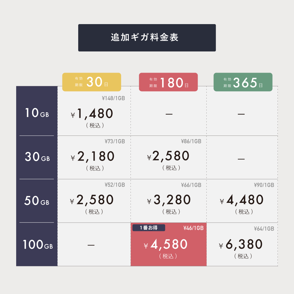 国内チャージギガ|有効期限180日